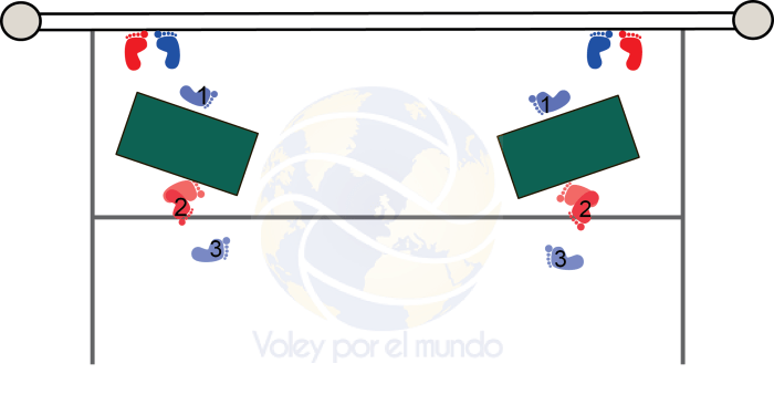 transicion bloqueo defensa